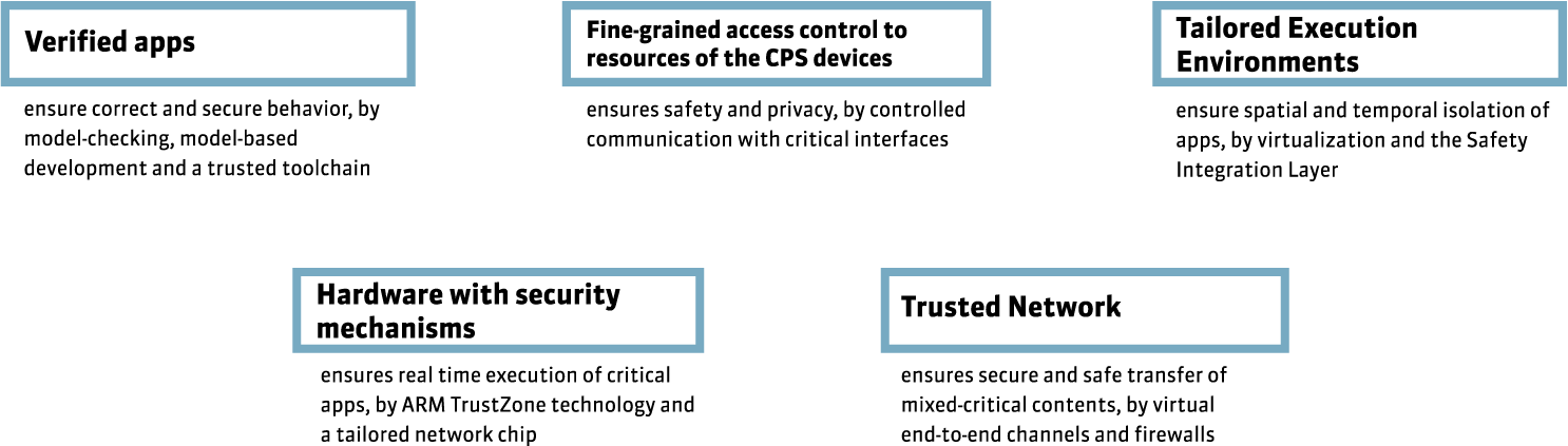 layers_of_security